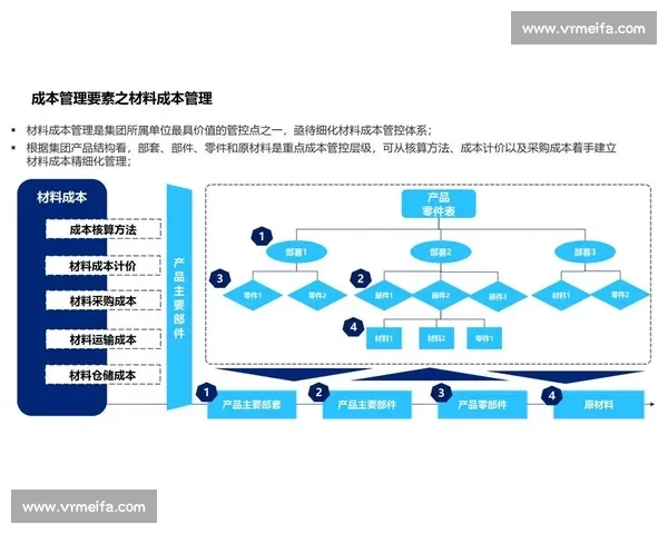 构建以成本核算为核心的企业经营管理与价值提升体系实践路径