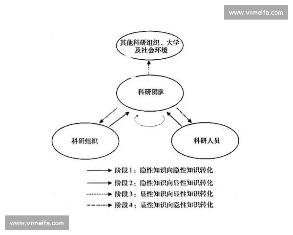 以成果评价为核心的科研项目质量提升与绩效导向机制研究体系构建