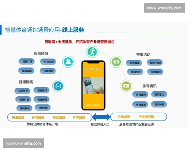 体育产业多元化融资模式创新与资本运作整体解决方案战略升级路径