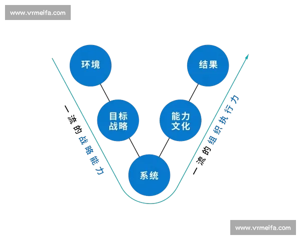 以提升对抗能力为核心的战略思维与实践探索：从个人到团队的全面解析