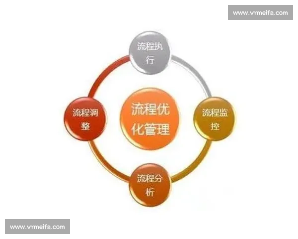 报名审核流程优化与管理策略探讨及实施方案