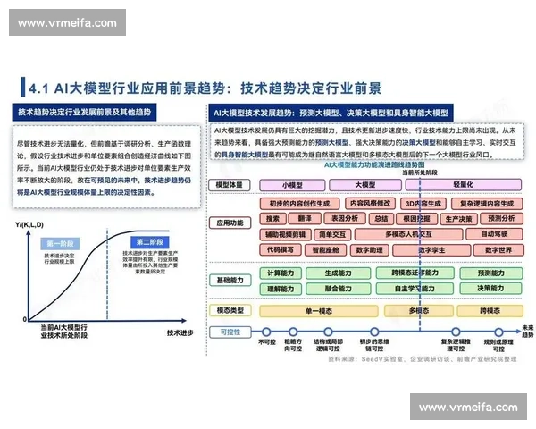 基于录像分析的智能行为识别与多场景应用研究探索